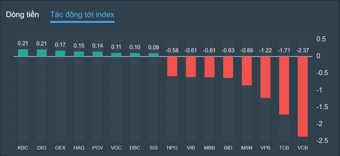 chung khoan ngay 11/7,  co phieu Vingroup,  ban thao anh 2