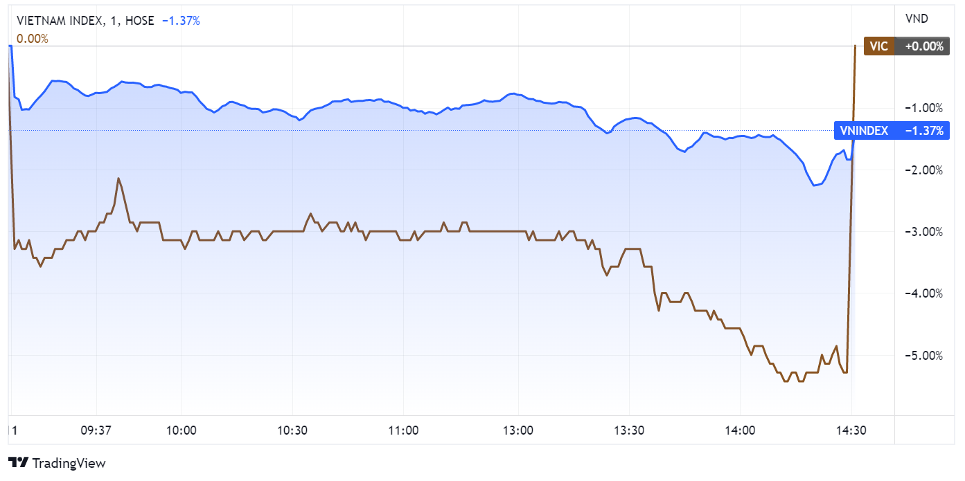 chung khoan ngay 11/7,  co phieu Vingroup,  ban thao anh 1