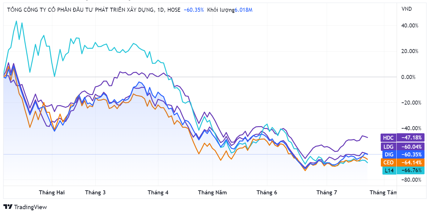 bat dong san,  co phieu,  thi truong anh 1