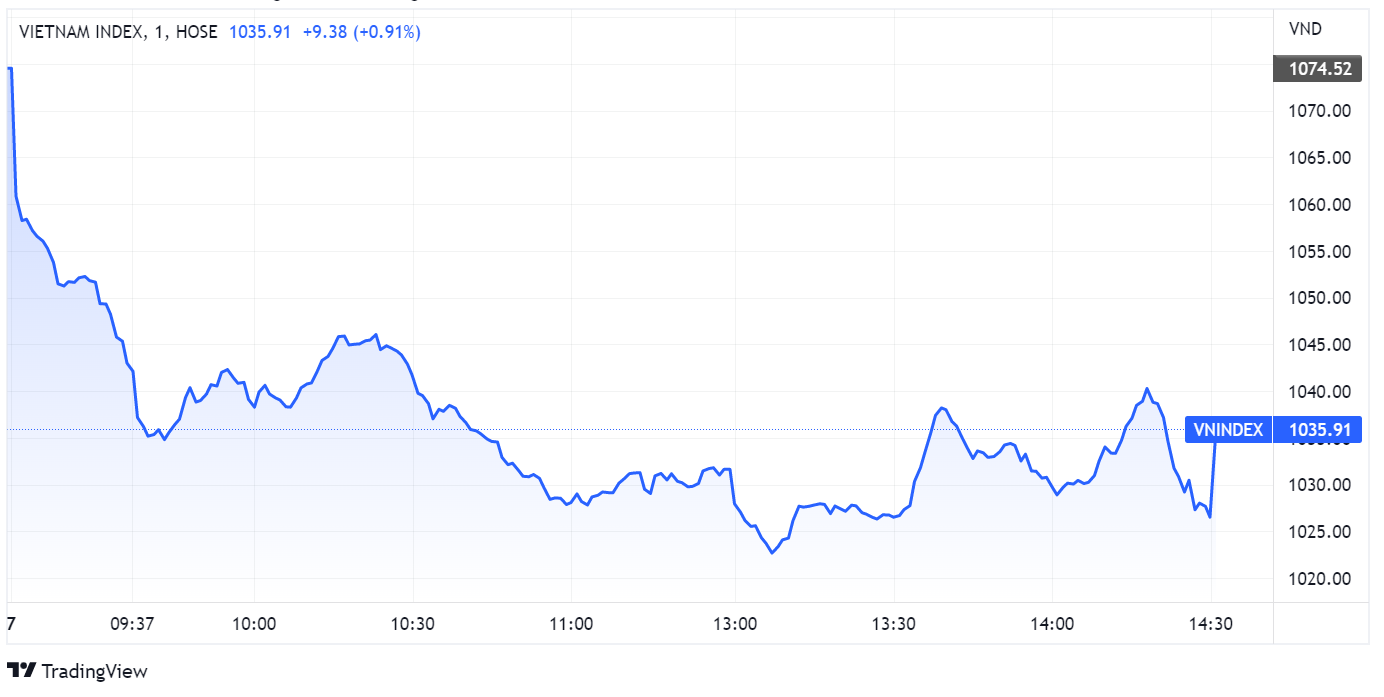 chung khoan ngay 7/10,  ban thao,  giam san anh 1
