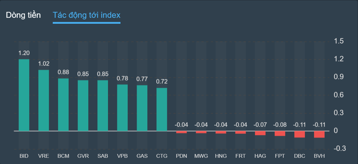 chung khoan ngay 28/7,  tang vot,  FED anh 2