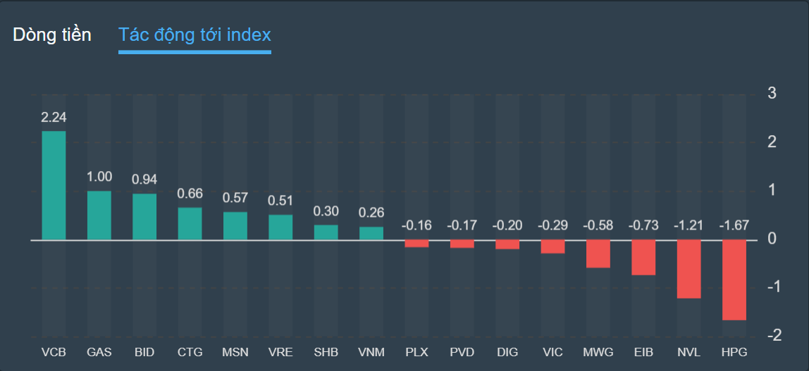 chung khoan ngay 31/10,  co phieu thep,  ban thao anh 2