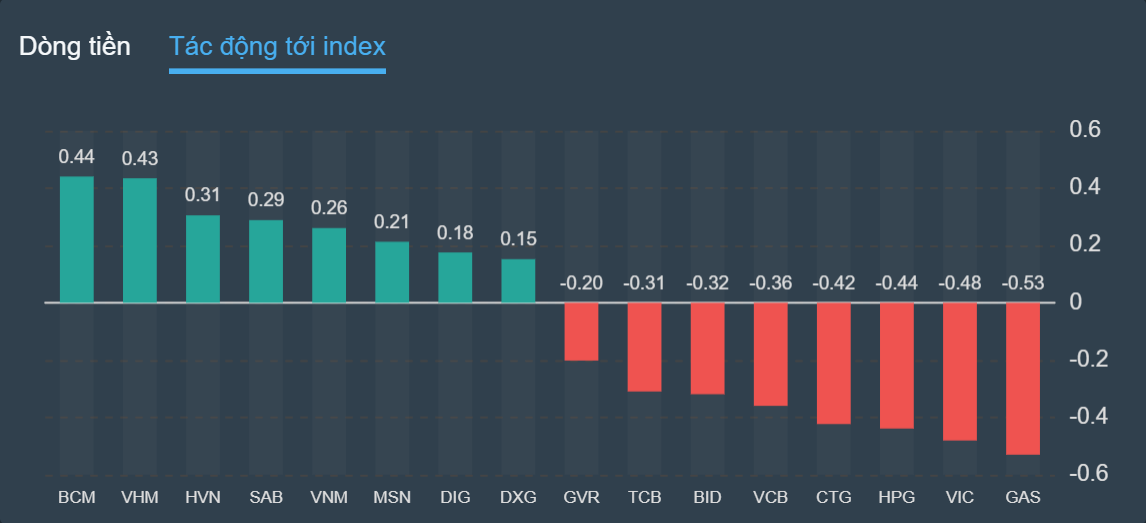 chung khoan ngay 10/8,  co phieu bat dong san,  Thu Thiem anh 2