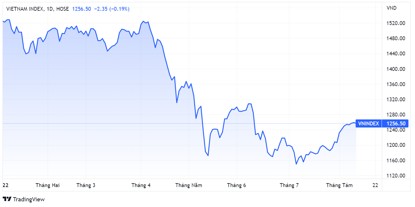 La Giang Trung,  Passion Investment,   lac quan,  tang gia anh 1