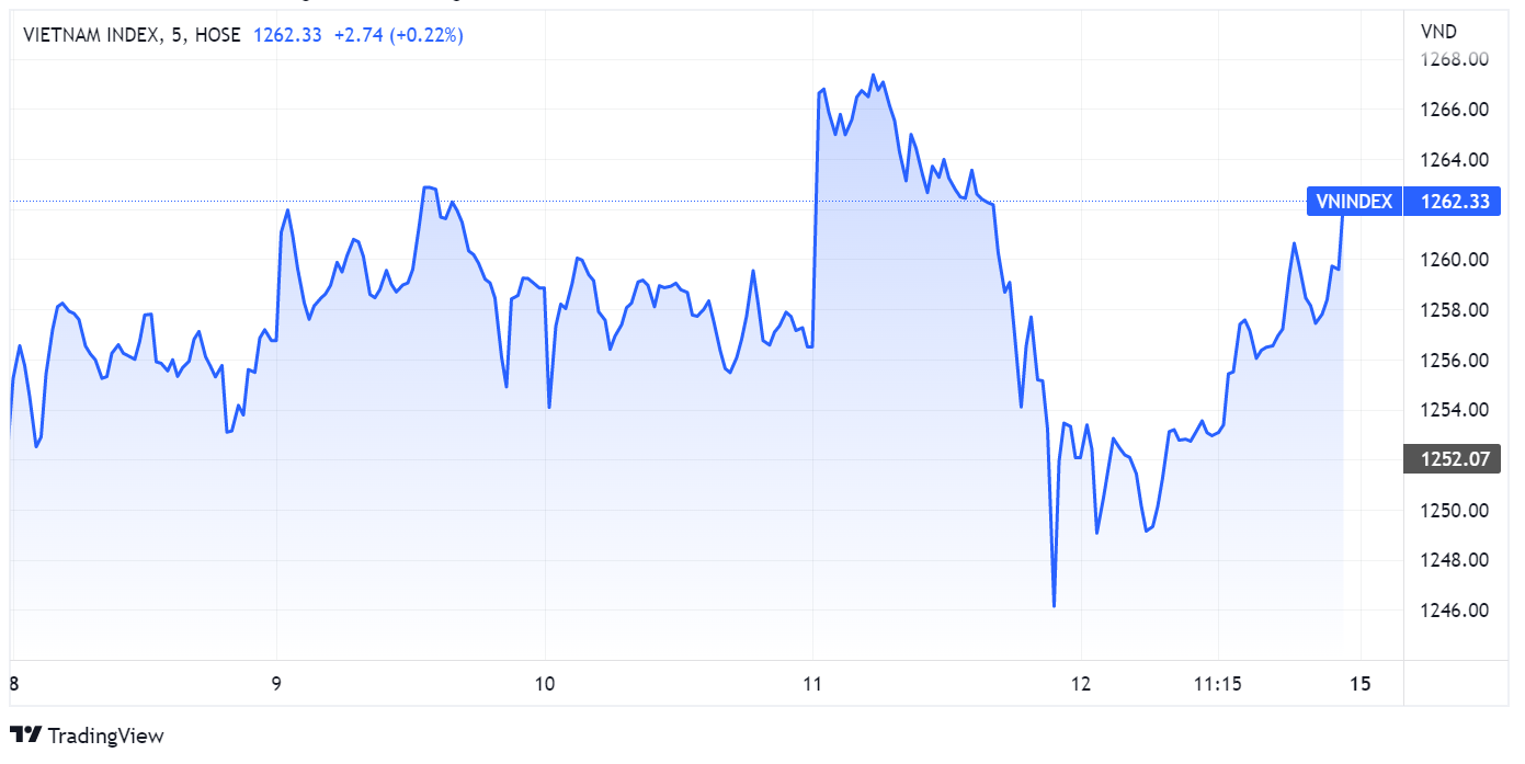 du bao chung khoan,  xu huong,  dong tien anh 1