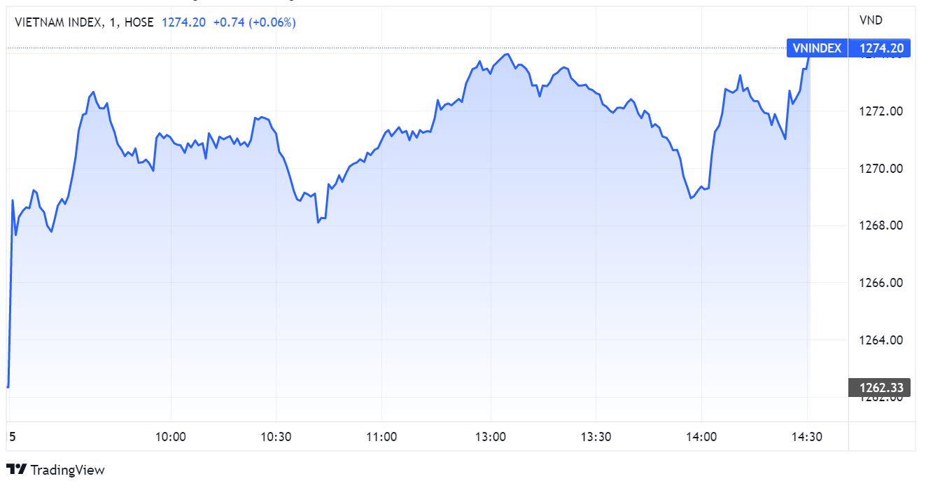 chung khoan ngay 15/8,  co phieu SHB,  tang diem anh 1