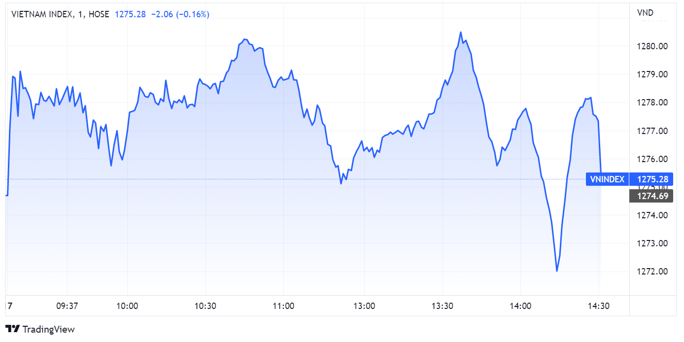 chung khoan ngay 17/8,  co phieu FLC,  tang diem,  giam san anh 1