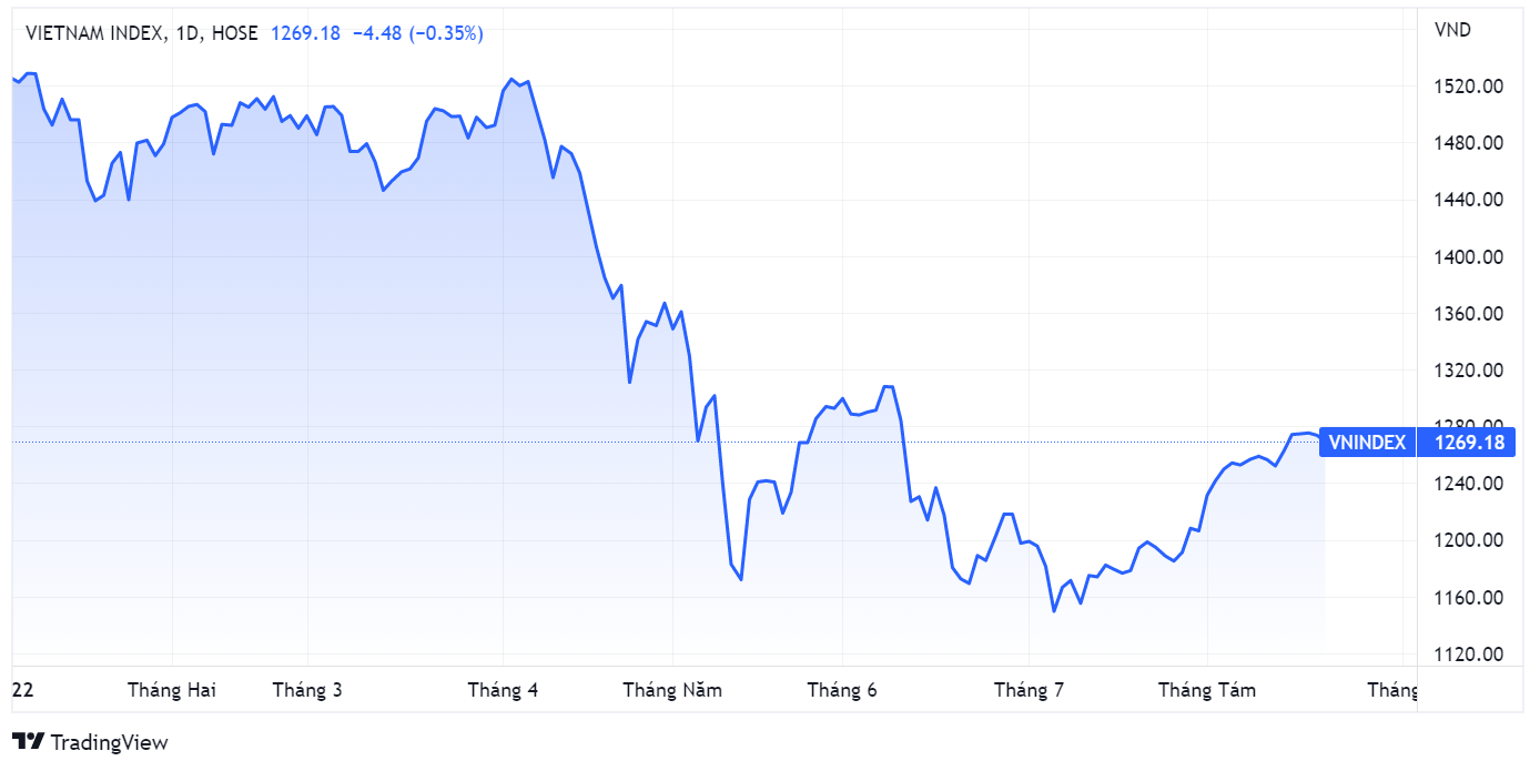 chung khoan,  tang diem,  thanh khoan,  dong tien anh 1