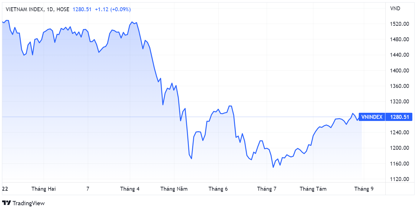 chung khoan,  khoi ngoai,  giao dich anh 1