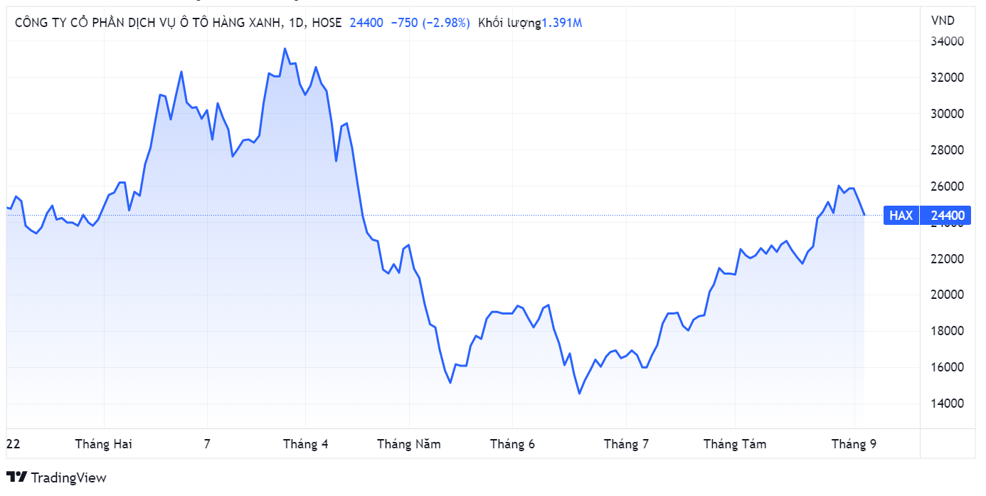Haxaco,  tang von,  ban xe anh 1