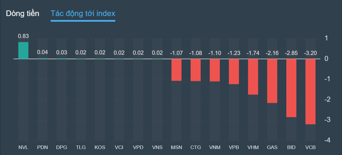 chung khoan ngay 7/9,  lao doc,  ban thao anh 2