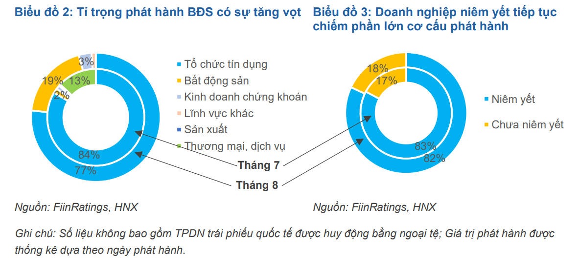 trai phieu,  FiinRatings,  xep han tin nhiem anh 1