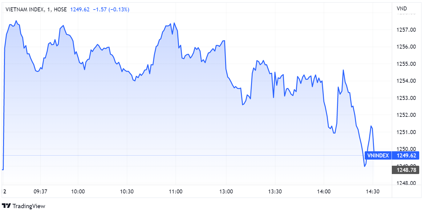 chung khoan ngay 12/9,  tang diem,  co phieu ban le anh 1