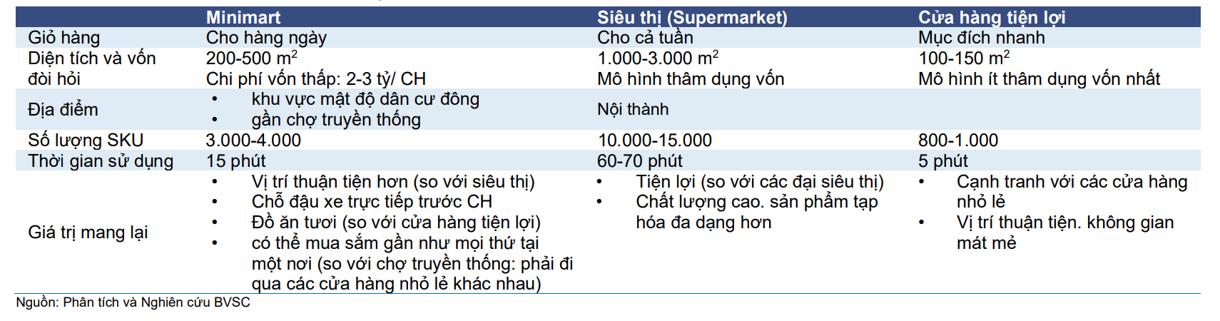 Bach Hoa Xanh,  doanh thu,  bach hoa anh 1