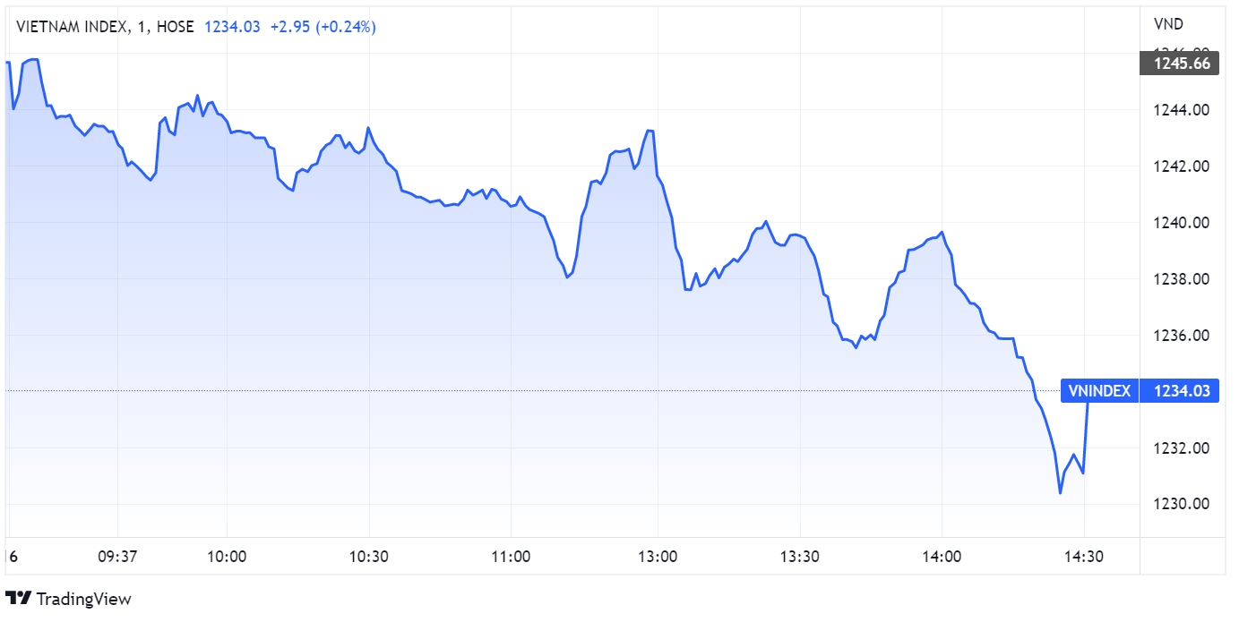 chung khoan ngay 16/9,  co phieu FLC,  dien canh bao,  ban thao anh 1
