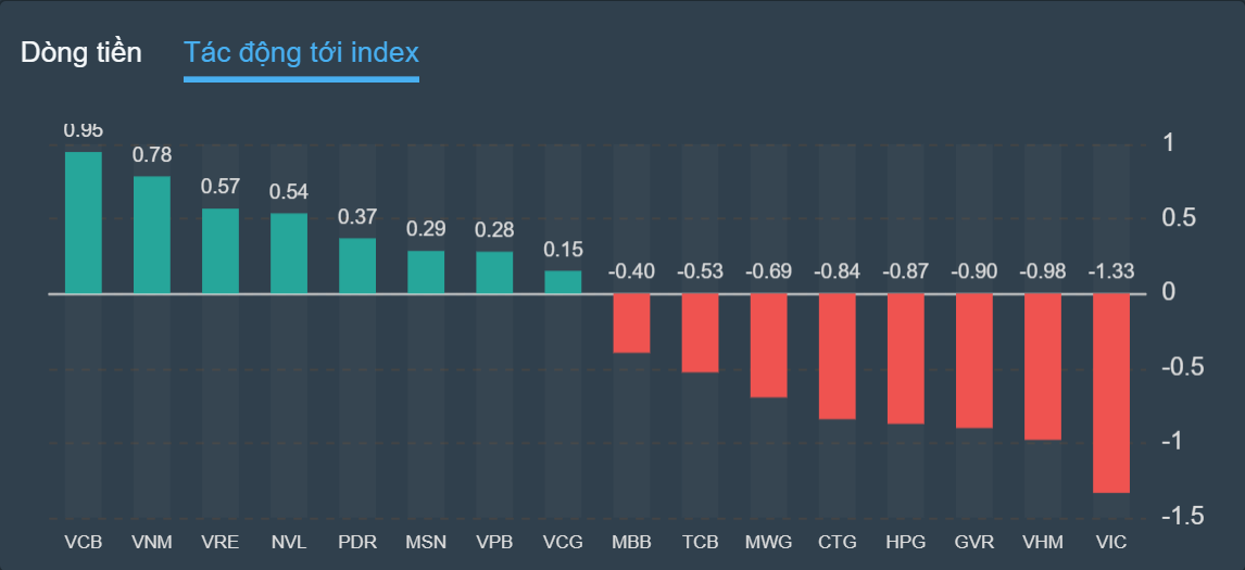 chung khoan ngay 16/9,  co phieu FLC,  dien canh bao,  ban thao anh 2