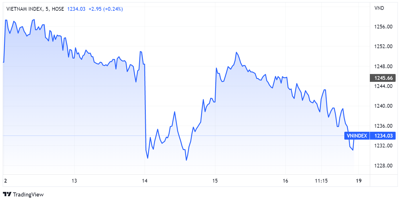 chung khoan,  du bao,  xu huong anh 1