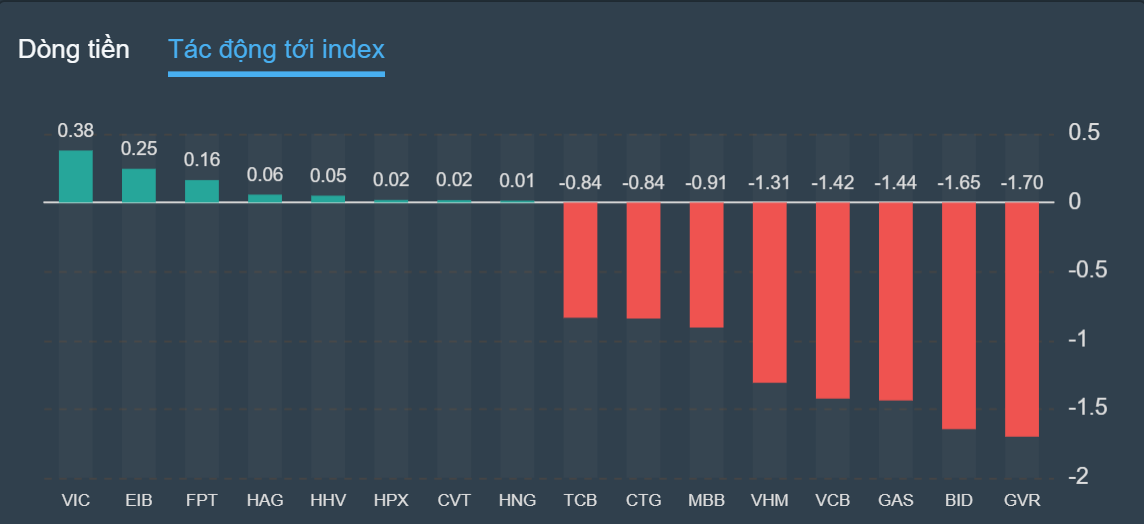 chung khoan phien 19/9,  ban thao,  lao doc anh 2