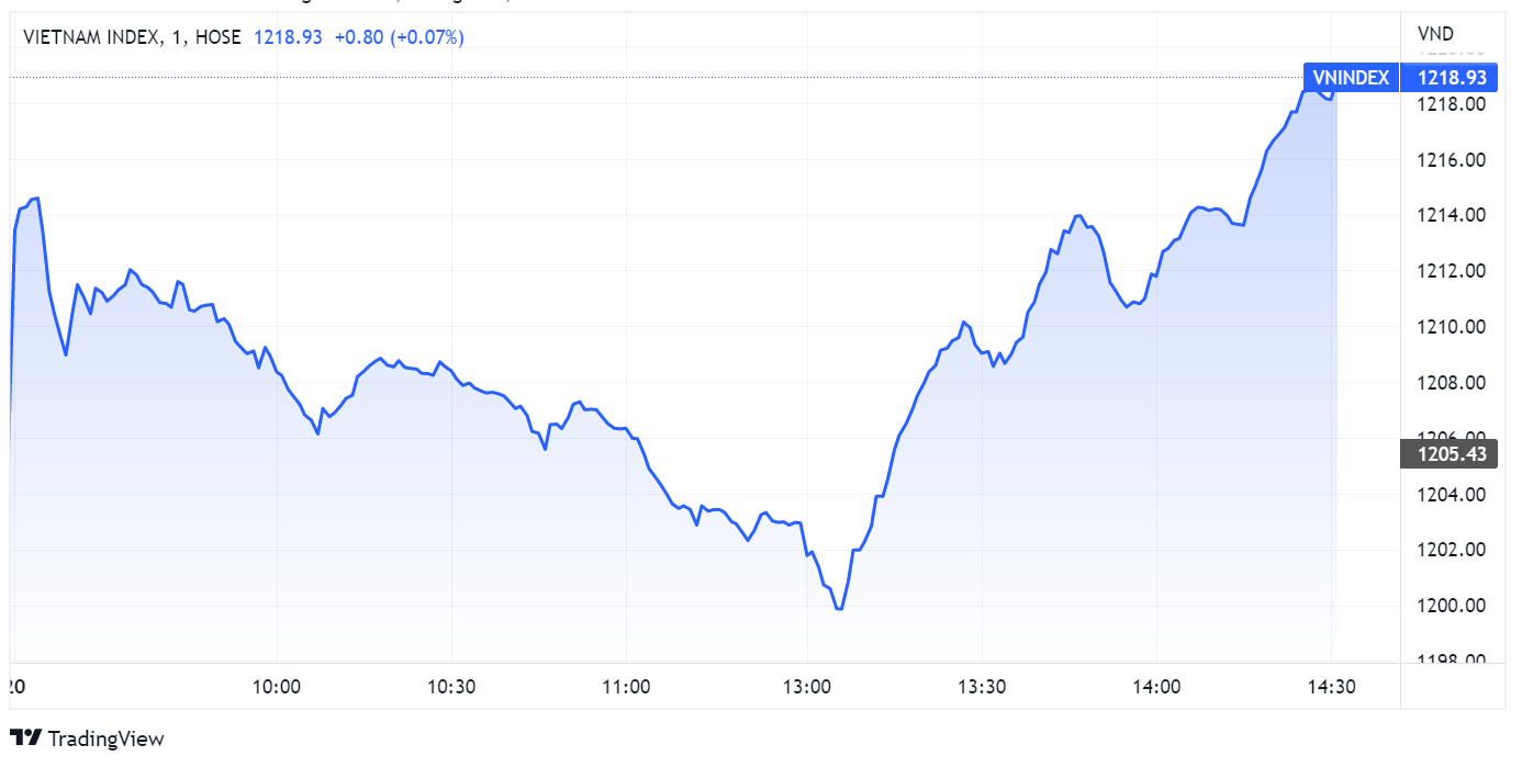 chung khoan ngay 20/9,  co phieu Louis,  hoi phuc anh 1
