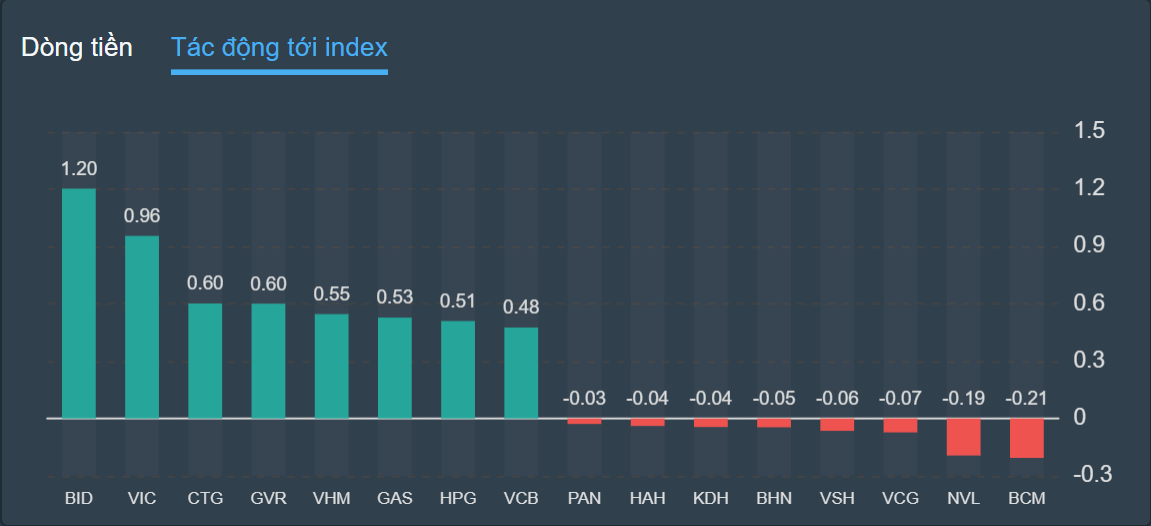 chung khoan ngay 20/9,  co phieu Louis,  hoi phuc anh 2