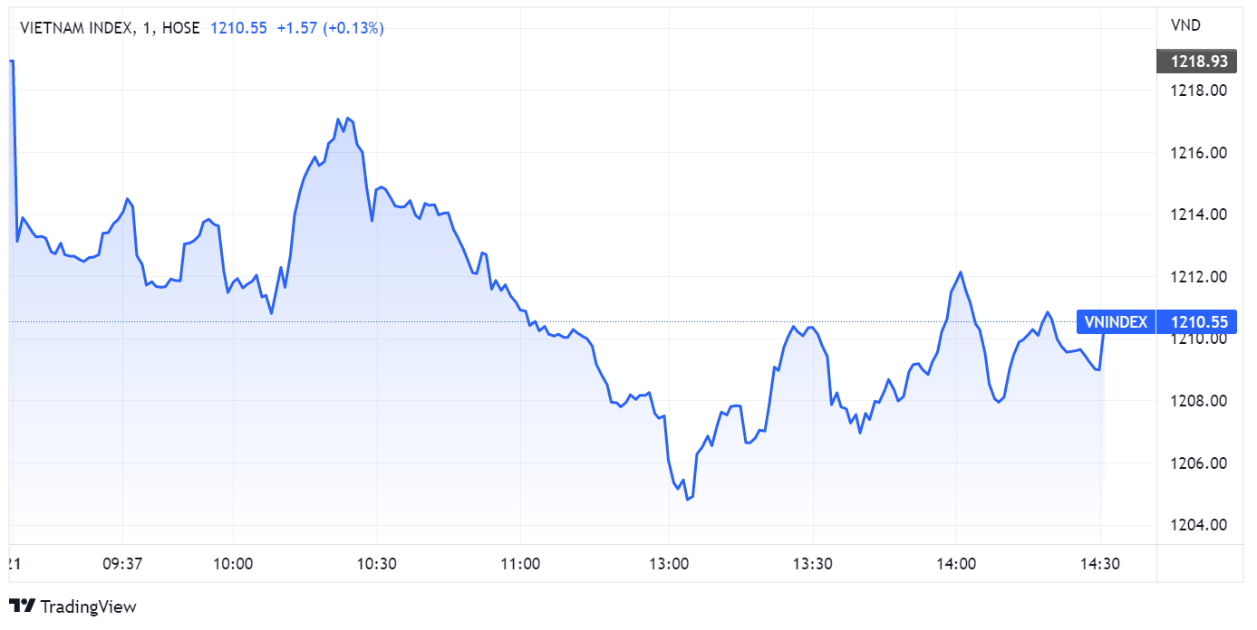 chung khoan ngay 21/9,  FED hop,  dung ngoai,  dong tien anh 1