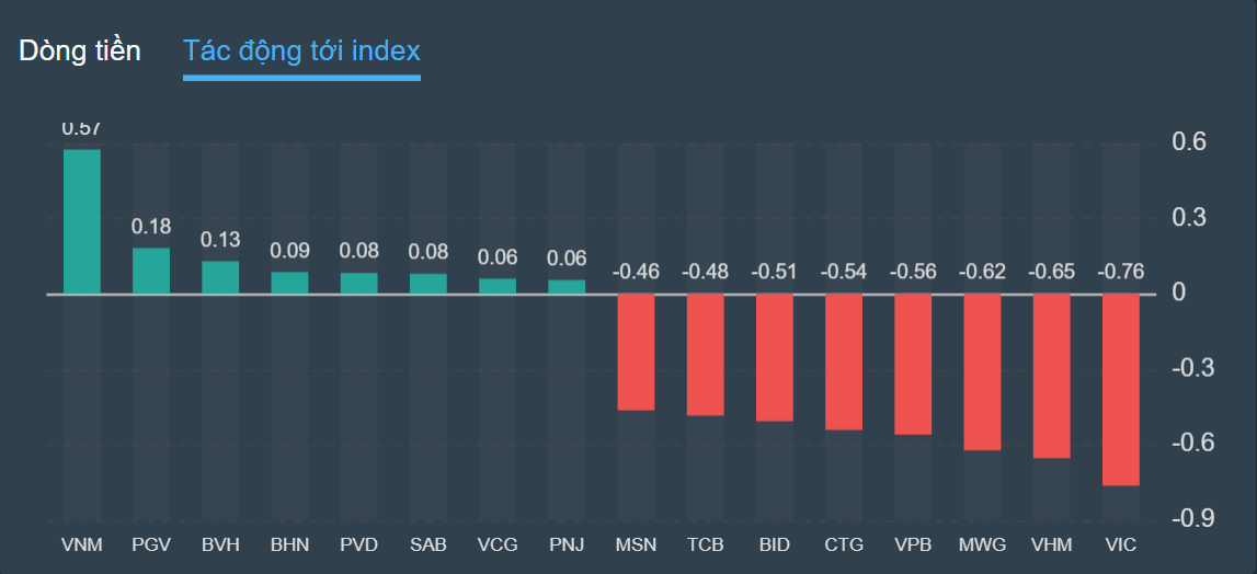 chung khoan ngay 21/9,  FED hop,  dung ngoai,  dong tien anh 2