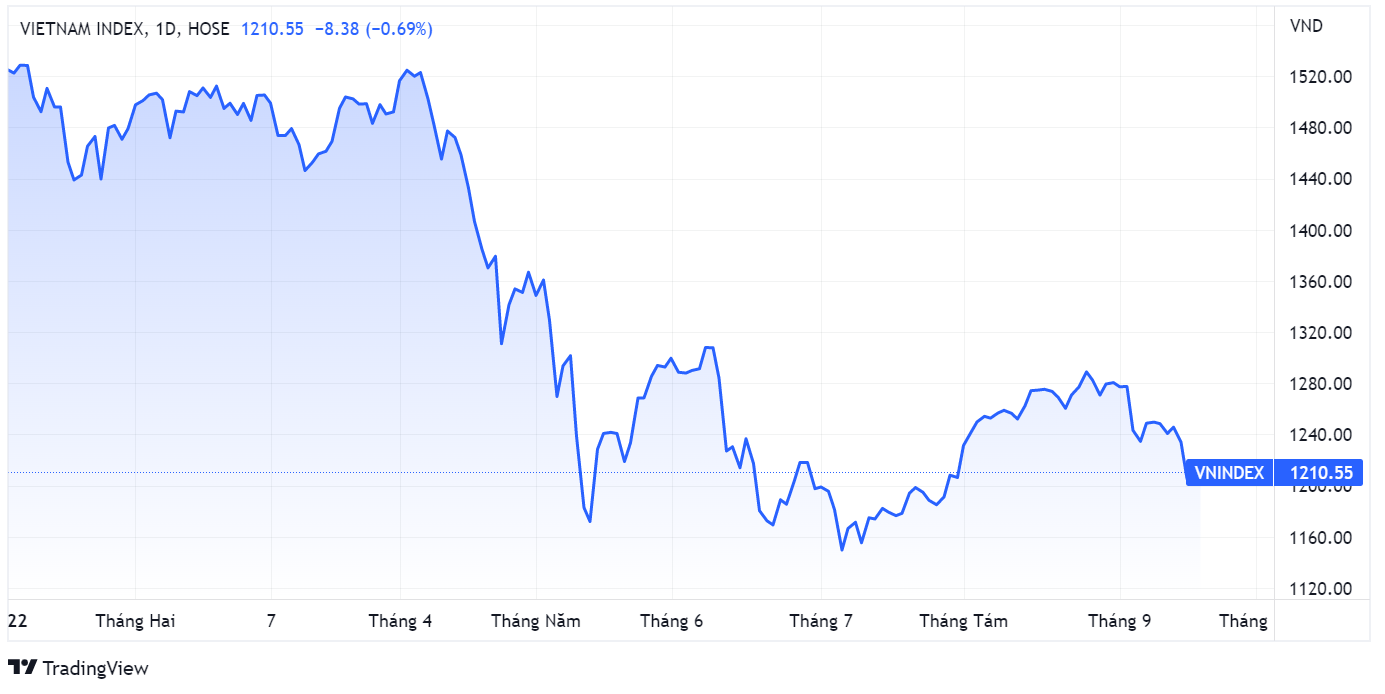 FED,  chung khoan,  tac dong,  tien te anh 1