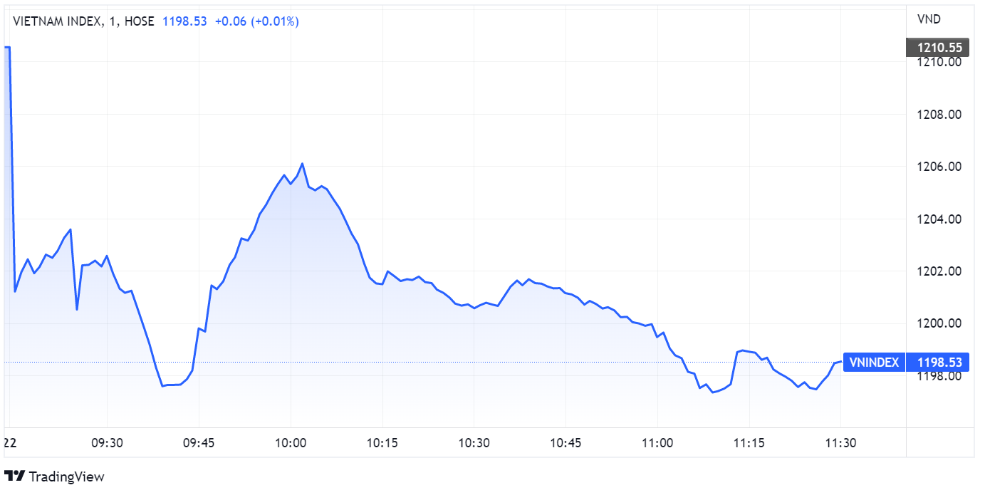 chung khoan ngay 22/9,  lao doc,  ban thao,  Fed anh 1