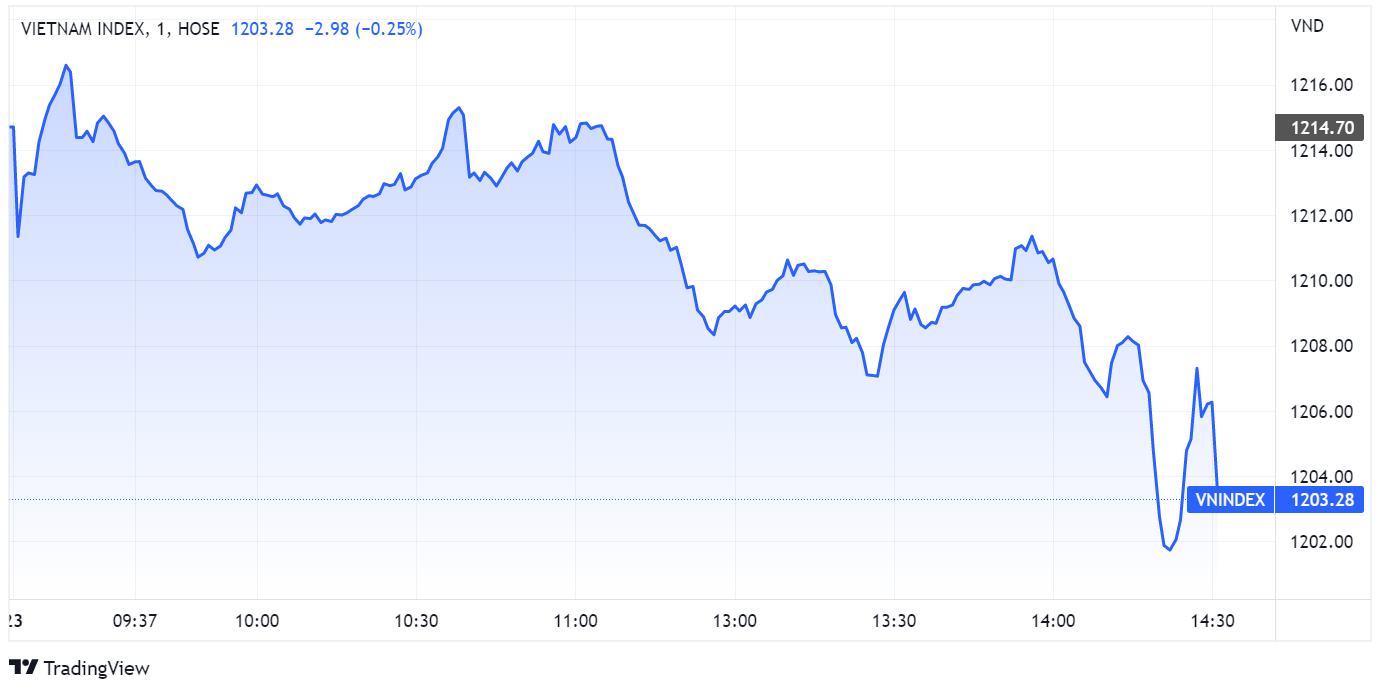 chung khoan ngay 23/9,  co phieu,  bao hiem anh 2