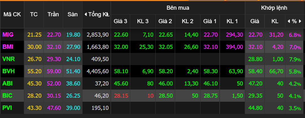 chung khoan ngay 23/9,  co phieu,  bao hiem anh 1
