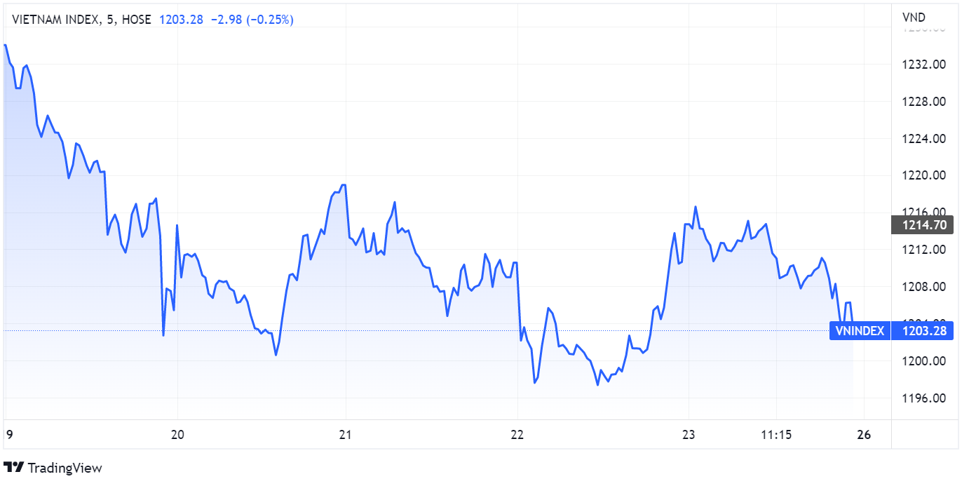 chung khoan,  du bao,  Fed,  tam ly anh 1