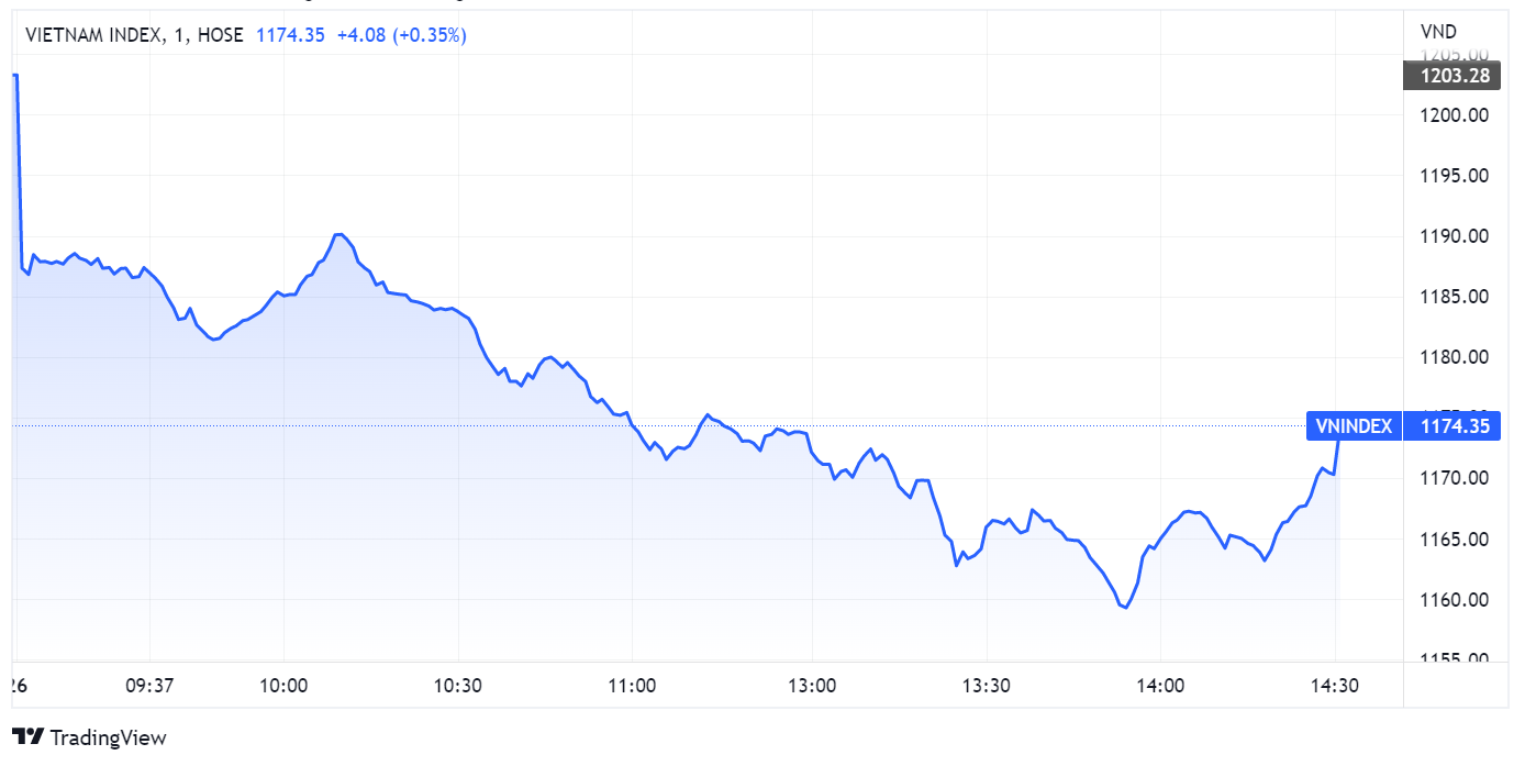 chung khoan ngay 26/9,  bat dong san,  ban thao anh 1