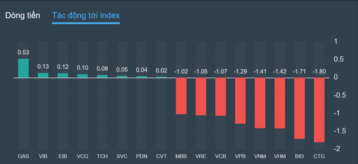 chung khoan ngay 26/9,  bat dong san,  ban thao anh 2