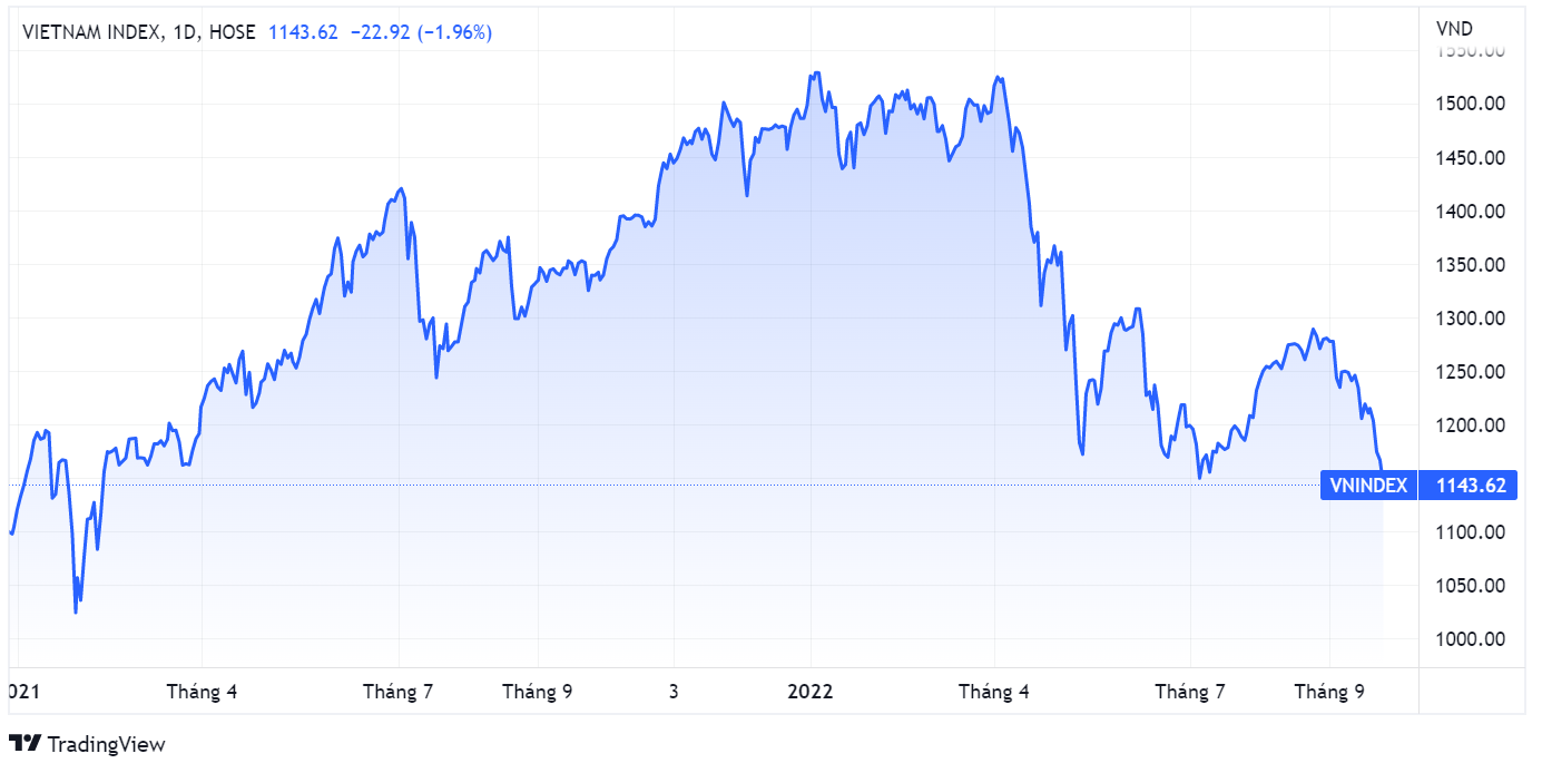 chung khoan ngay 28/9,  ban thao,  lao doc anh 1