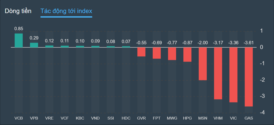 chung khoan ngay 28/9,  ban thao,  lao doc anh 2