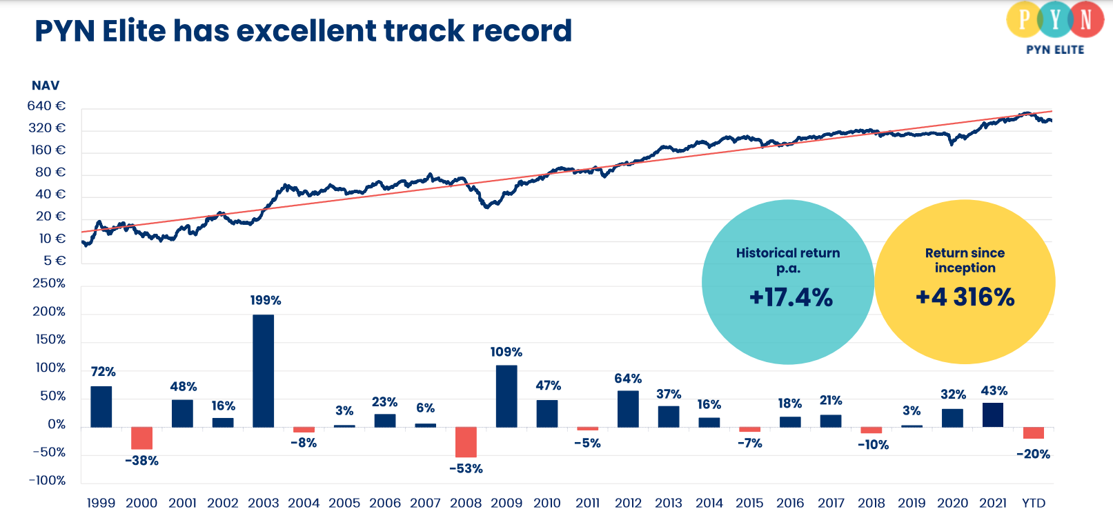 chung khoan,  ong Petri Deryng,  PYN Elite Fund anh 2