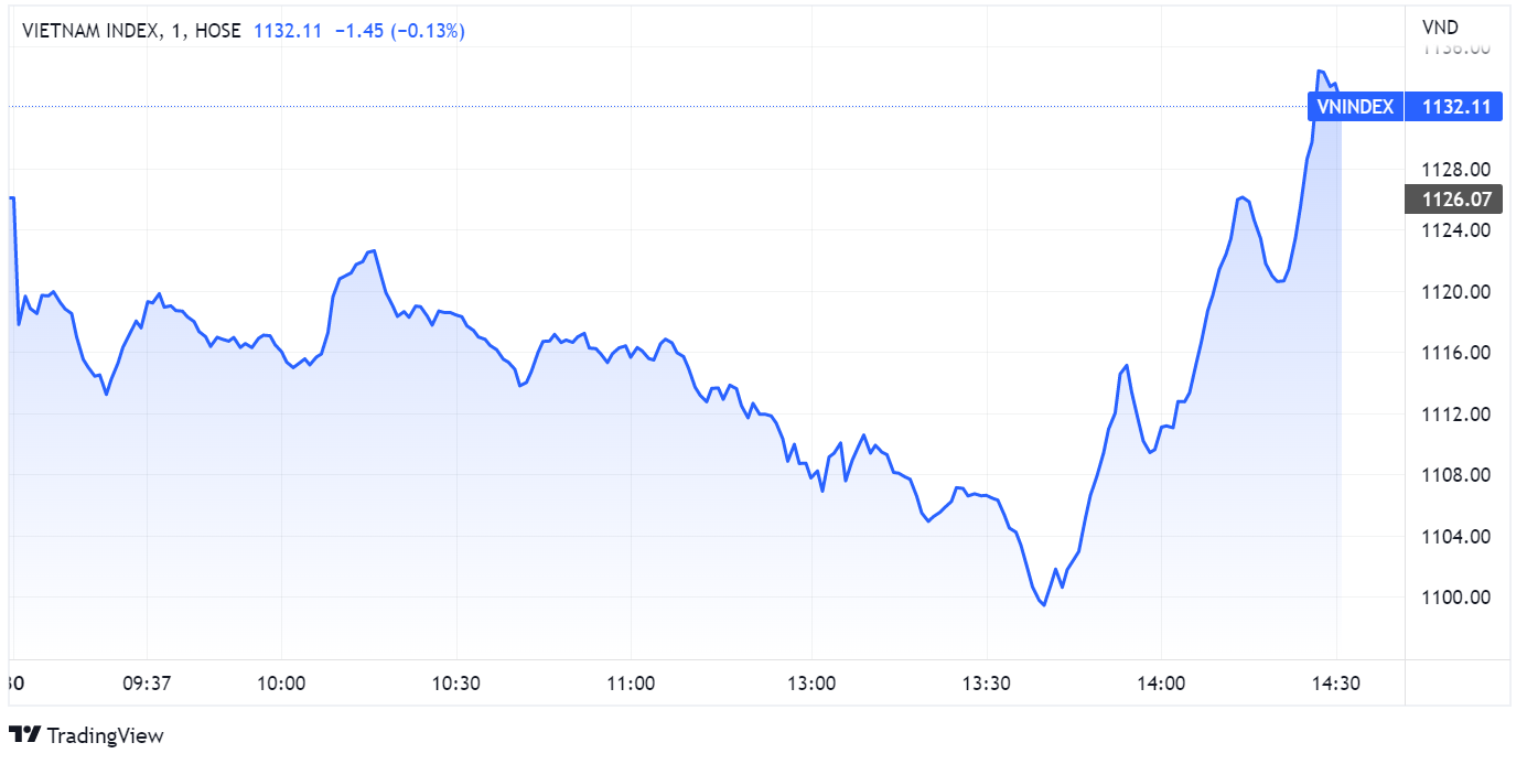 chung khoan ngay 30/9,  mua nguoc,  dao chieu anh 1