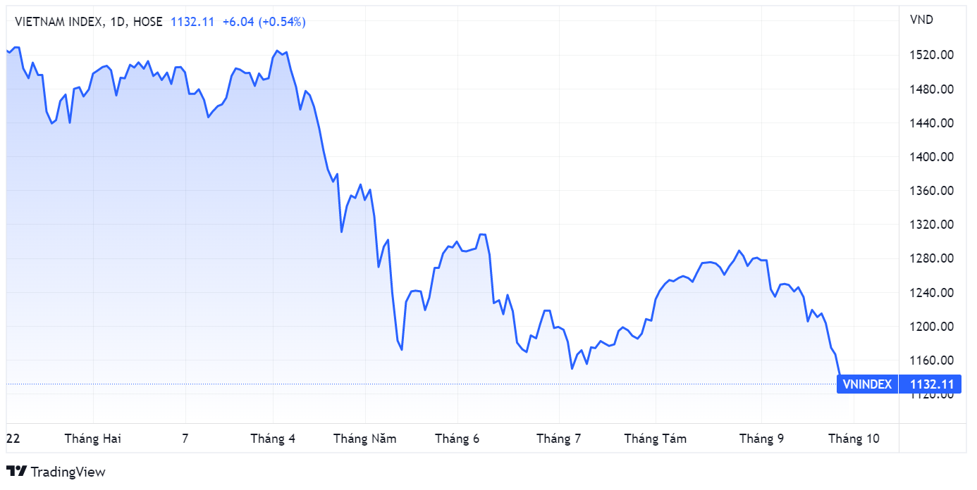 chung khoan,  lao doc,  tang manh anh 1