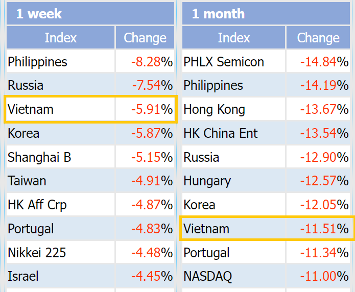 chung khoan,  xau nhat,  tu doanh anh 2