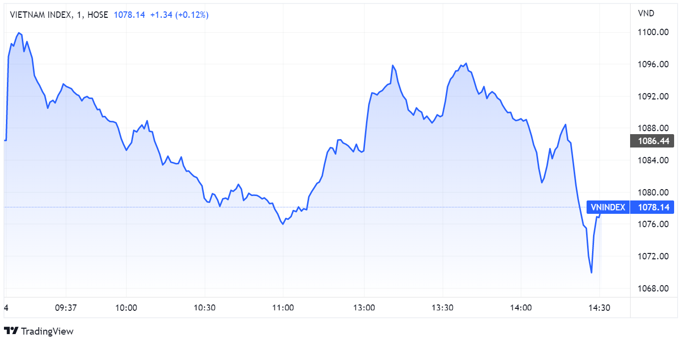 chung khoan ngay 4/10,  co phieu vua,  giam diem anh 1