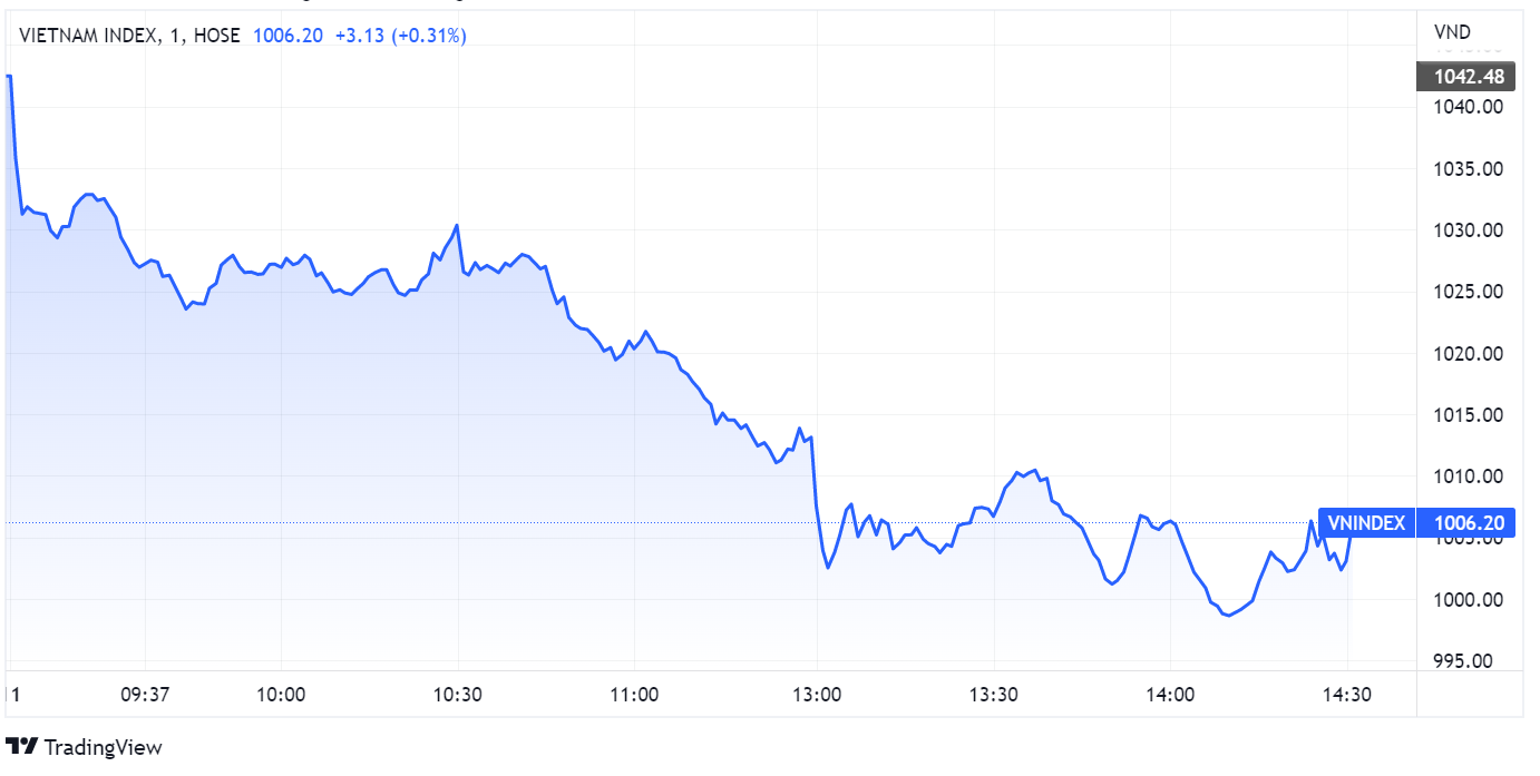 chung khoan ngay 11/10,  lao doc,  ban thao anh 1