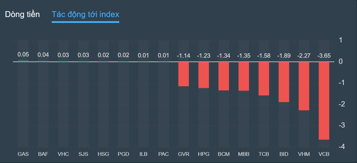 chung khoan ngay 11/10,  lao doc,  ban thao anh 2