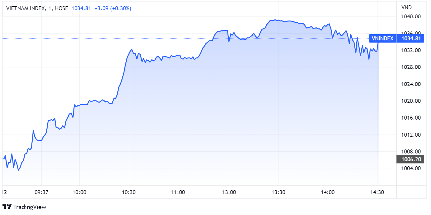chung khoan ngay 12/10,  co phieu,  hoi phuc anh 1