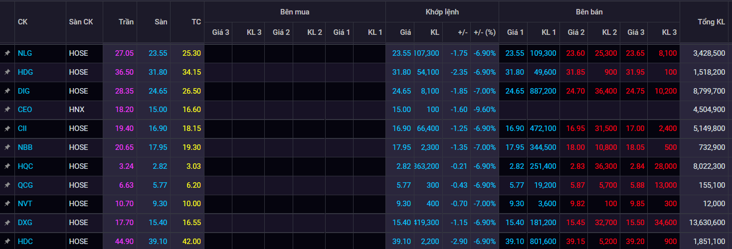 chung khoan ngay 11/10,  lao doc,  ban thao anh 3