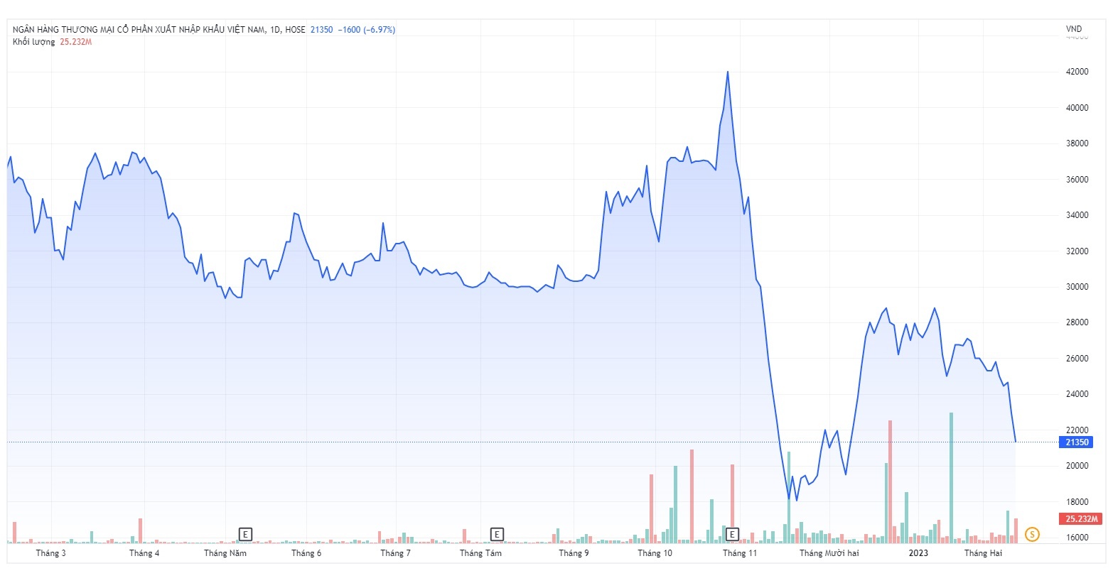 Dragon Capital,  tin don,  dinh chinh anh 1