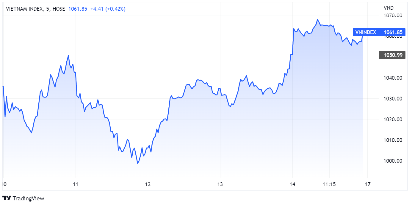 chung khoan,  khoi ngoai,  tang diem anh 1