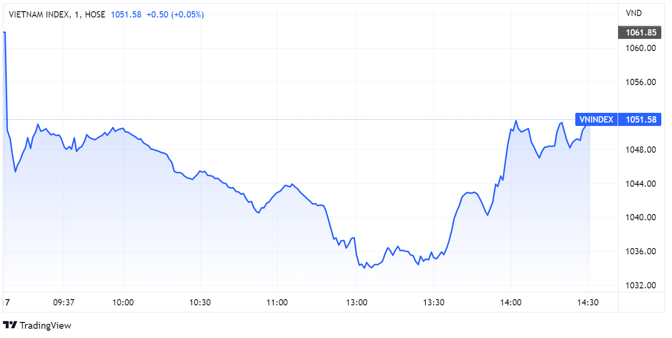 chung khoan ngay 17/10,  thanh khoan,  co phieu anh 1
