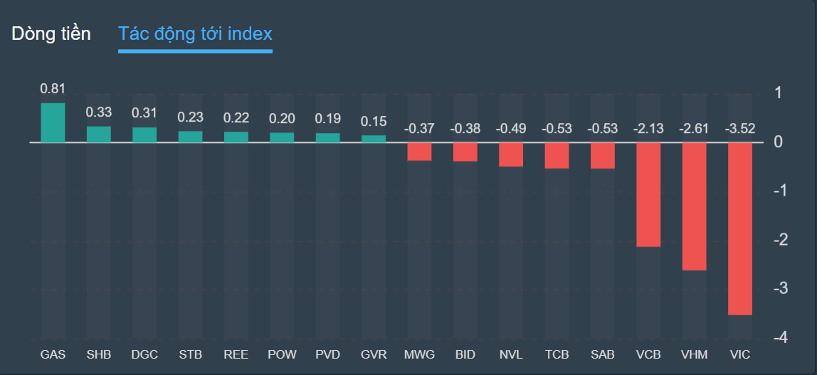 chung khoan ngay 17/10,  thanh khoan,  co phieu anh 2
