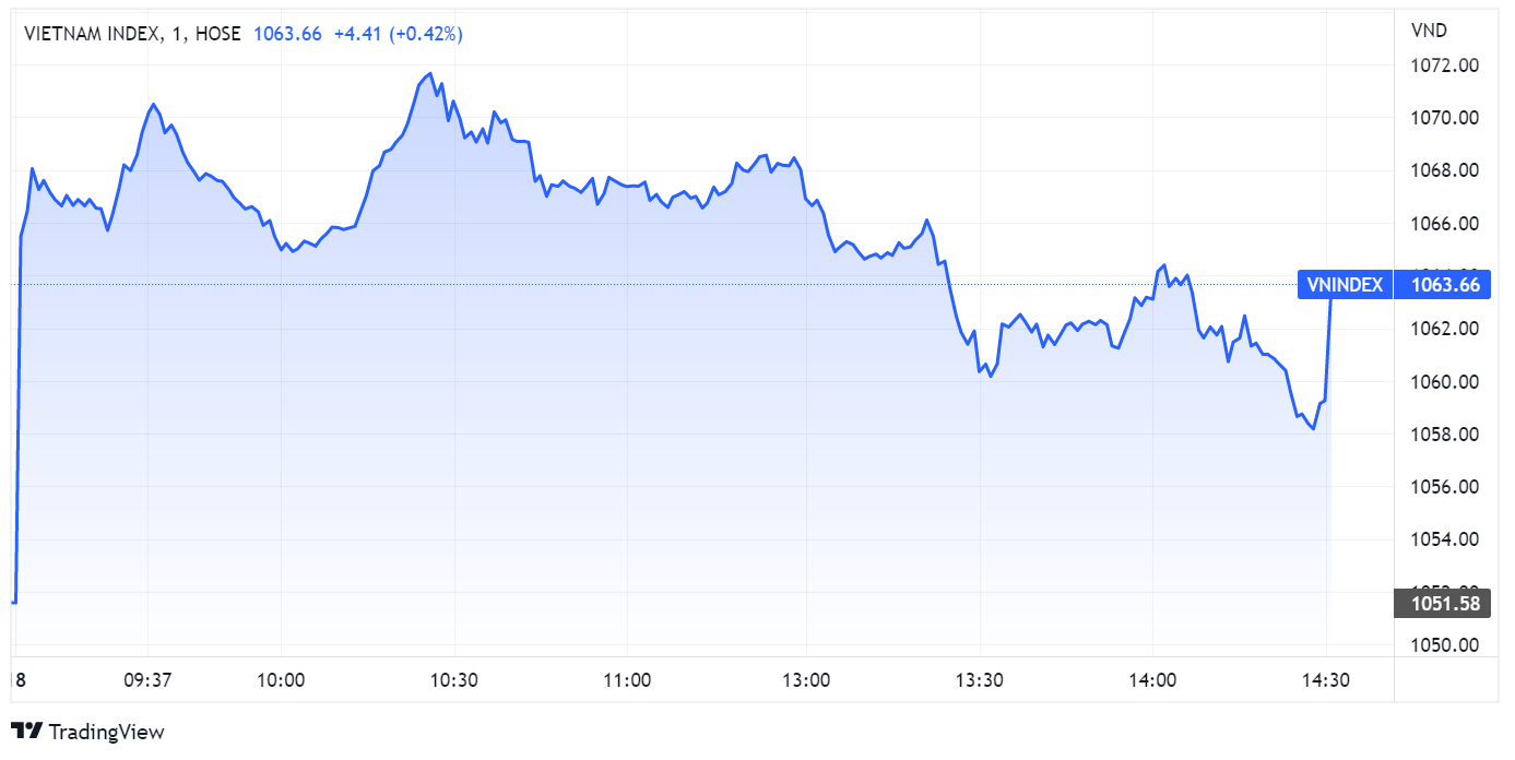 chung khoan ngay 18/10,  co phieu VIC,  tang diem anh 1