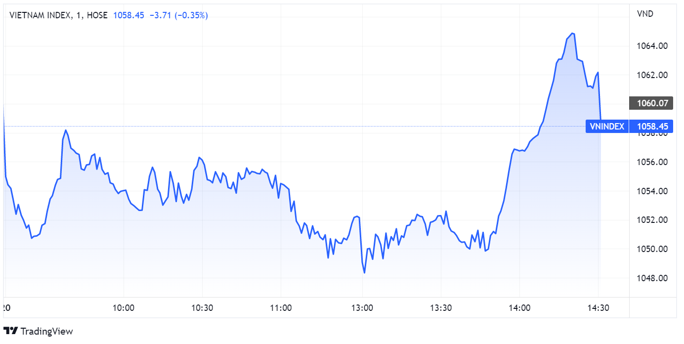 chung khoan ngay 20/10,  co phieu,  thanh khoan anh 1
